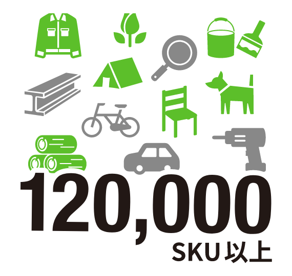 120,000SKU以上