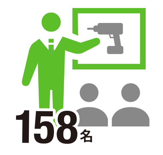 158名