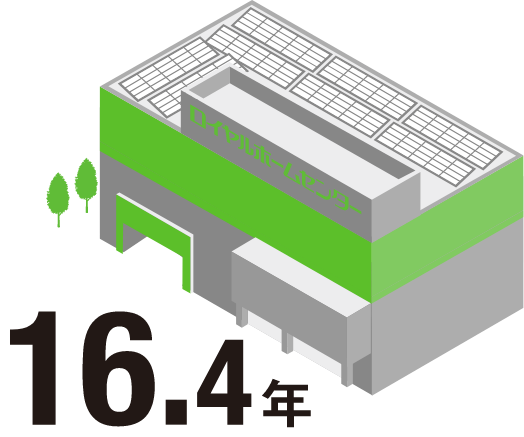 16.4年