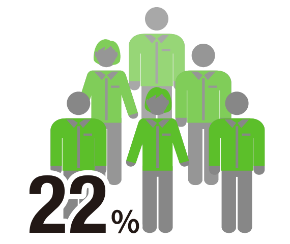 22%